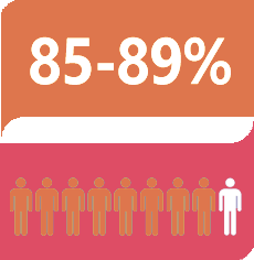 ARTROFLEX ACTIVE ACQUISTARE